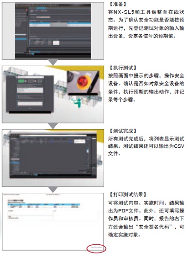 NX-CSG / SL5 / SI / SO 特點 24 