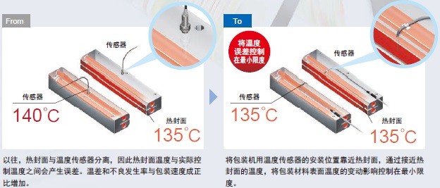 E5CD 特點 13 