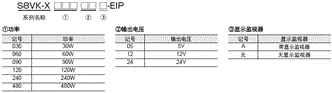 S8VK-X 種類 2 