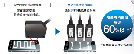 ZW-7000 / 5000 系列 特點 10 