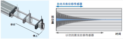 ZW-7000 / 5000 系列 特點 11 