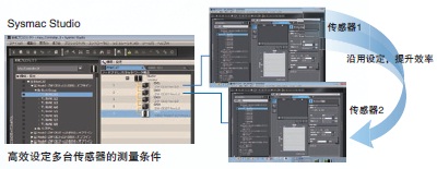 ZW-7000 / 5000 系列 特點 19 